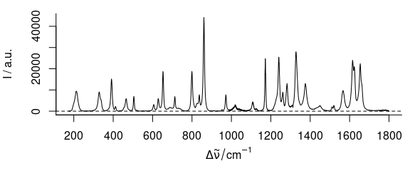 Rubberband baselines for the paracetamol spectrum after bendin: corrected spectrum.  