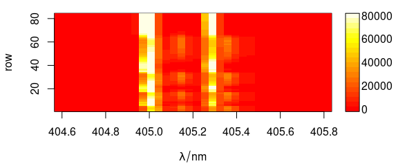 Spectra matrix with non-default palette.  