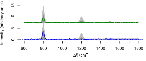 An example of highly customized spectra.  
