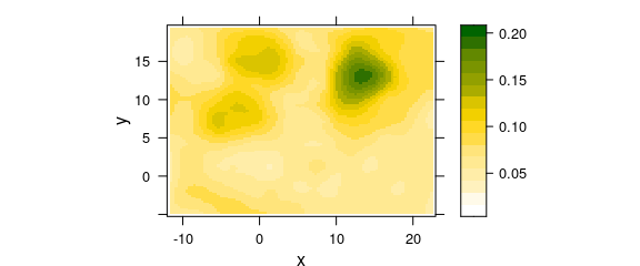 False colour map of the DNA band intensities: smoothed DNA abundance. 
