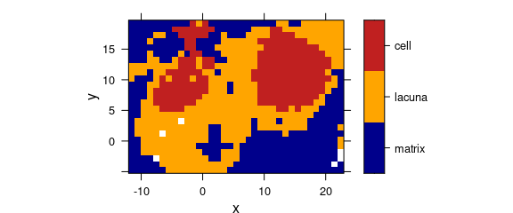 Hierarchical cluster analysis: the cluster map for $k=3$ clusters. 