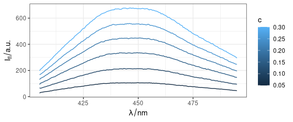 Spectra produced by `qplotspc()`{.r}: `flu` data.  
