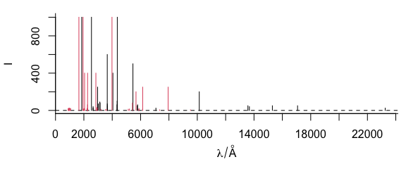 exporting data from kspectra exporting data from kspectra