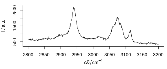 Spectra of `paracetamol` in range of 2800--3200 cm^-1^.