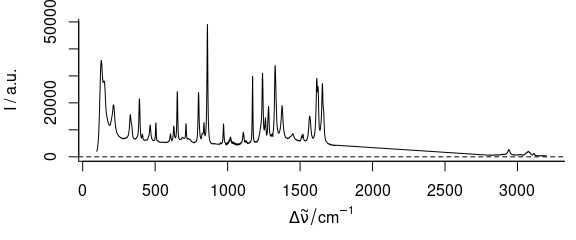 Spectra of `paracetamol` with range from 1750 to 2800 cm^-1^ removed.  