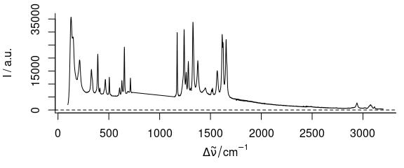Spectra of `paracetamol` with 500^th^ to 1000^th^ *wavelength* axis point removed.  