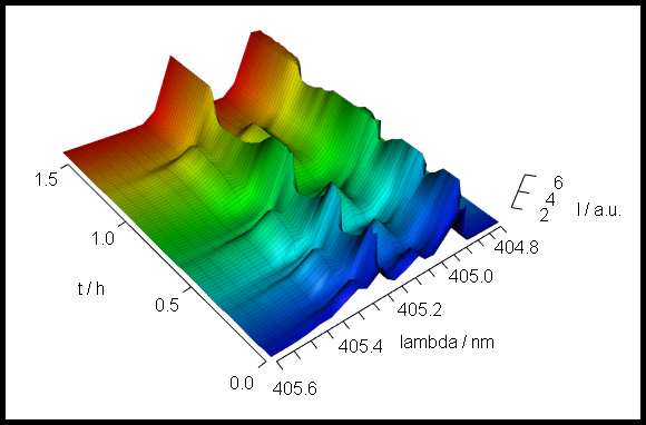The 3d plot of the laser data.  