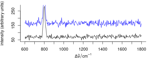 A spectrum added to an existing plot.  