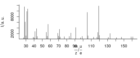 An example of mass spectrum.  