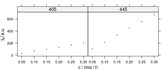 Conditioning: several calibration spectra on separate subplots.  