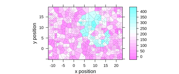 Voronoi plot: alternative R syntax.  