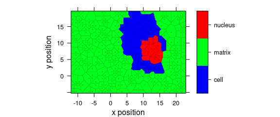 Voronoi plot that uses non-default discrette colour palette.  