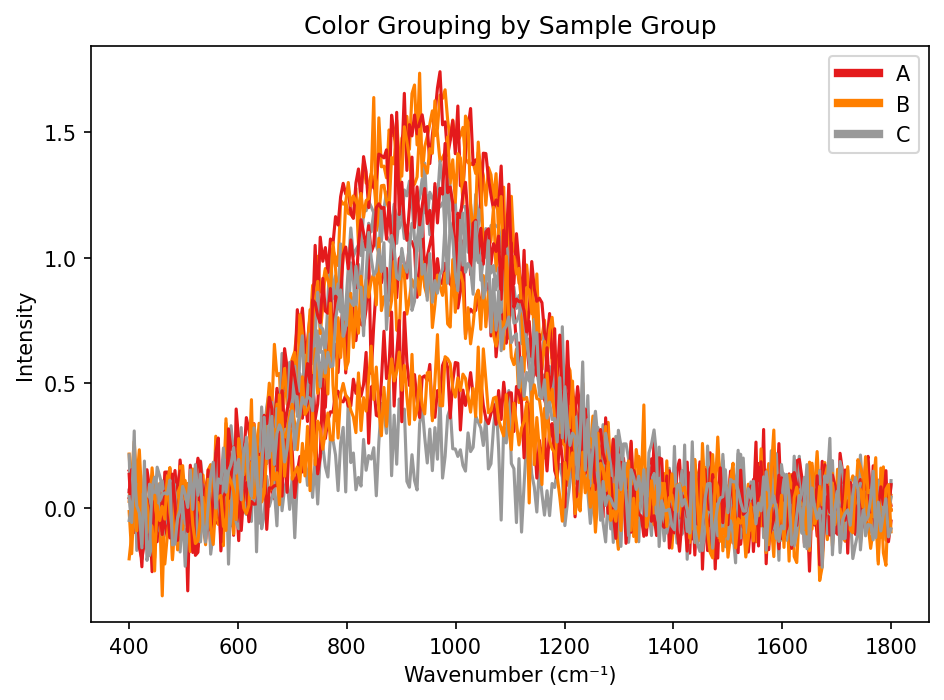 Color Grouping