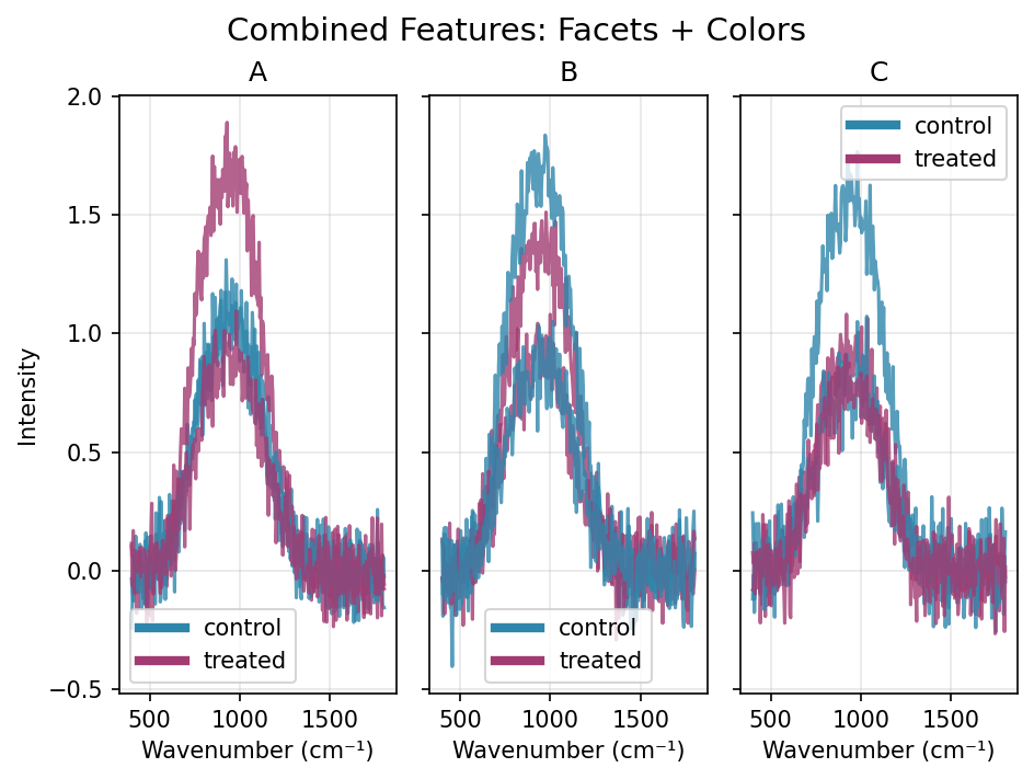 Combined Features