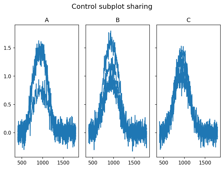 Control Subplot Sharing