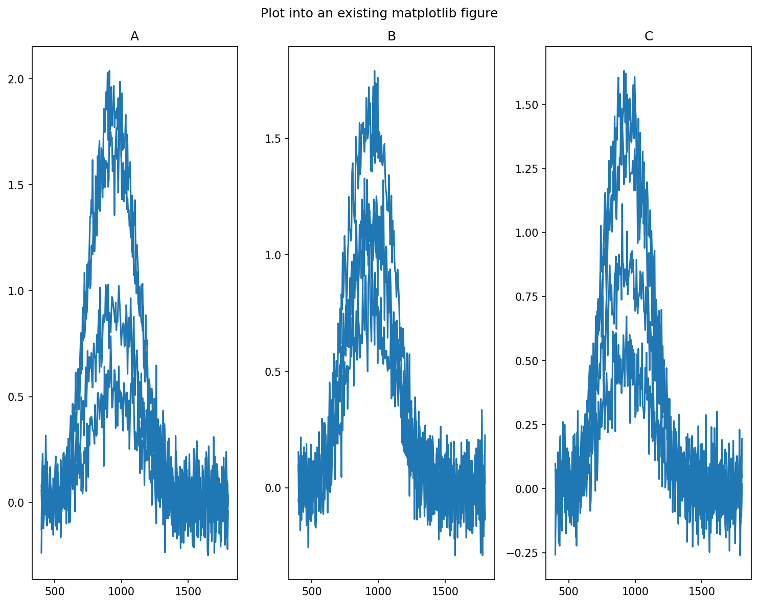 Existing Figure Plot