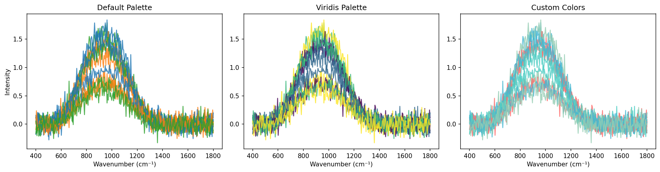 Palette Comparison